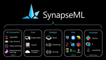 Microsoft SynapseML