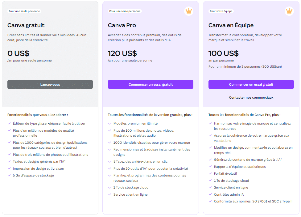 Tarifs nouveaux outils IA Canva