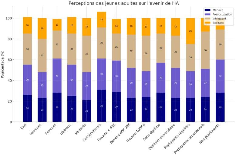 Les partenaires IA, solution ou problème ?