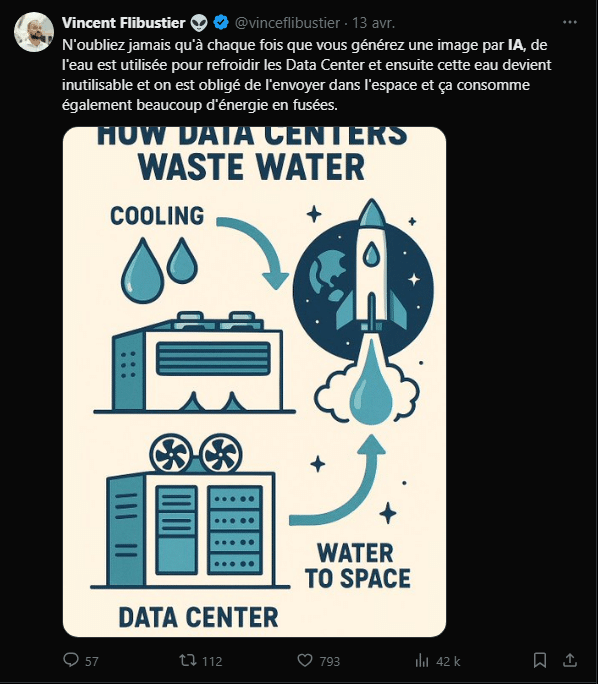 Consommation électrique IA pour reforidir les data centers