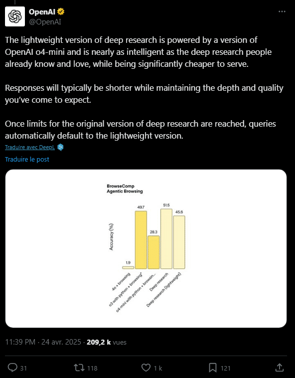 Version allégée Deep Research ChatGPT