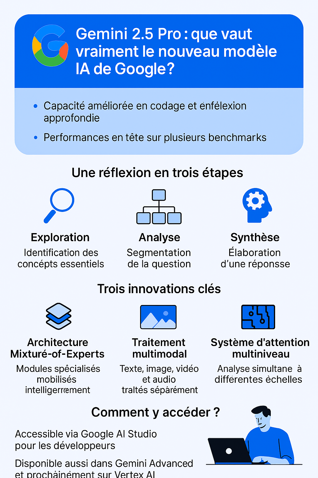 Infographie Gemini 2.5 Pro