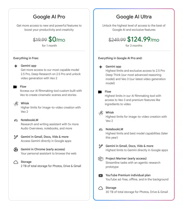 Tarif Google AI Ultra