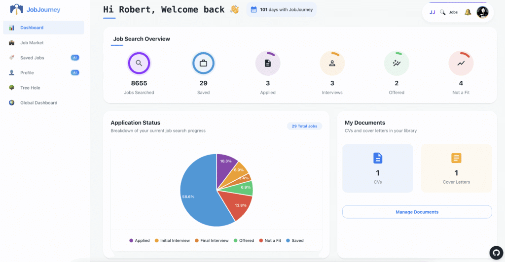 JobJourney