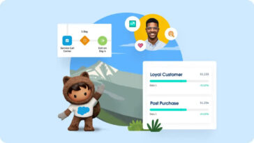 Agentforce de Salesforce