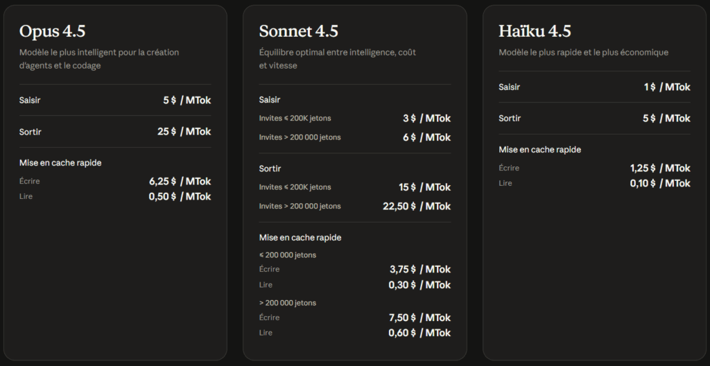 Tarif Claude Opus 4.5