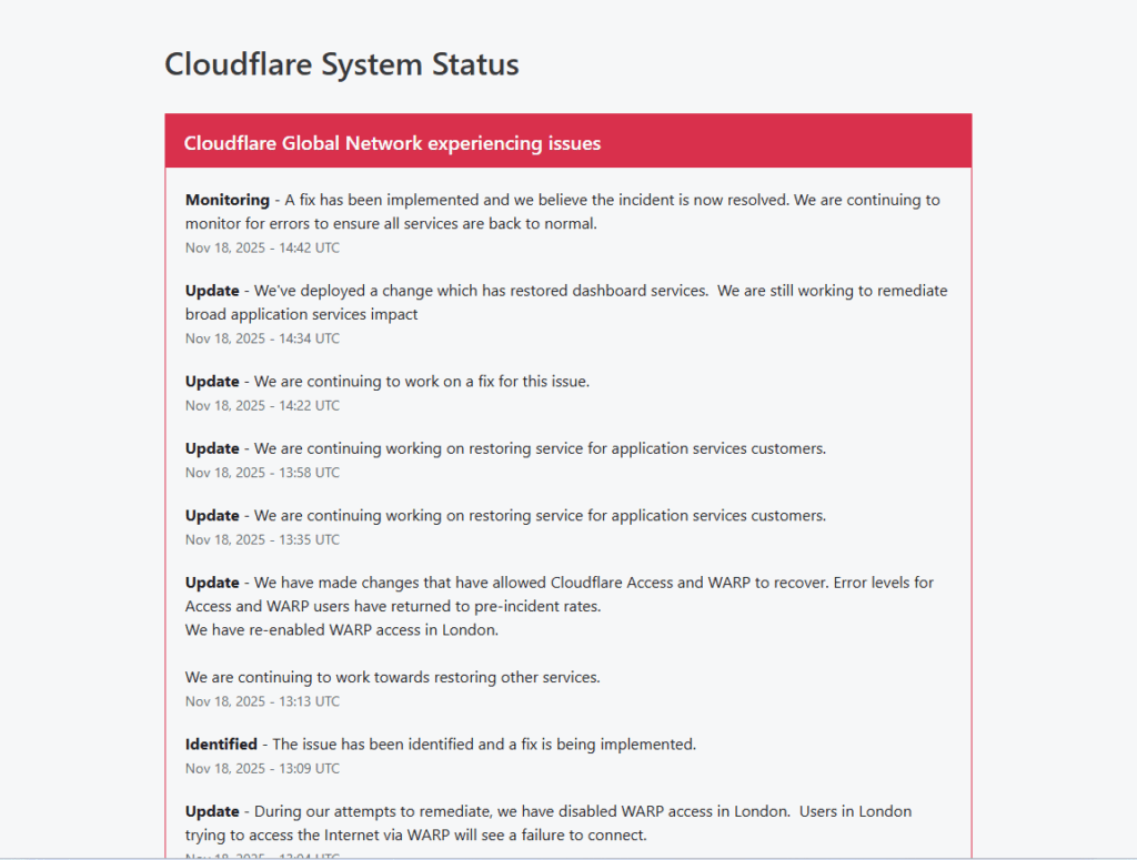 Statut systèmes cloudflare