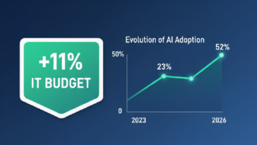 Etat des lieux IT 2026
