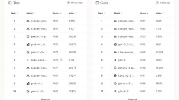 Meilleure IA 2026 LMArena