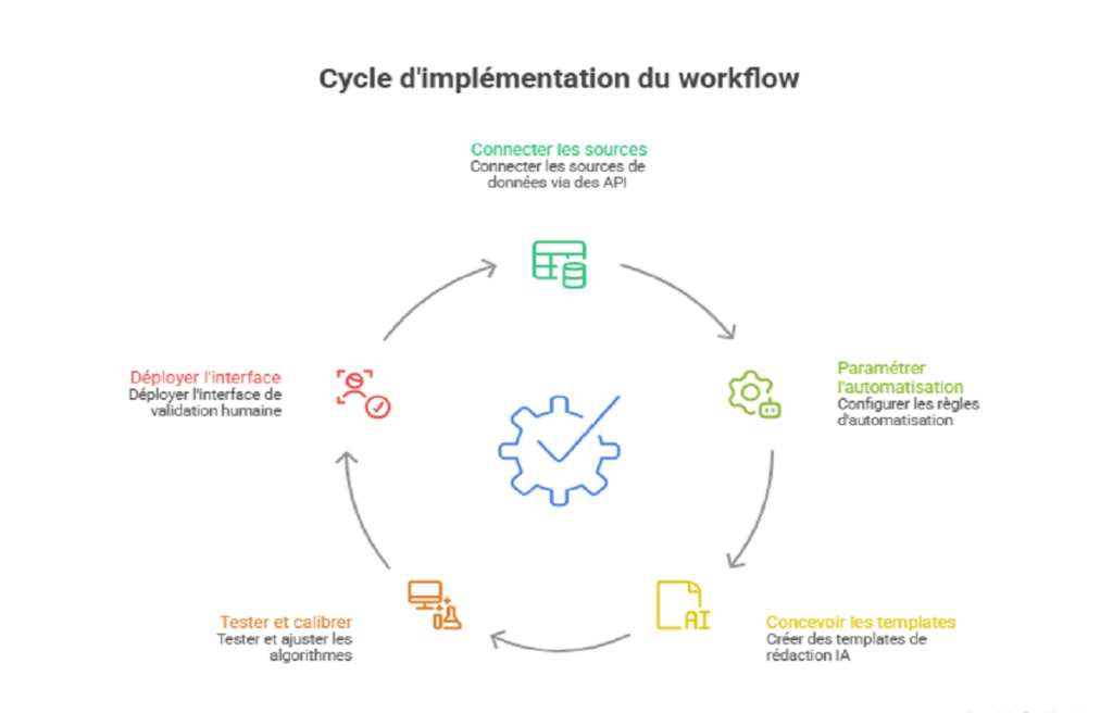 Automatisation de l'estimation immobilière avec l'IA.