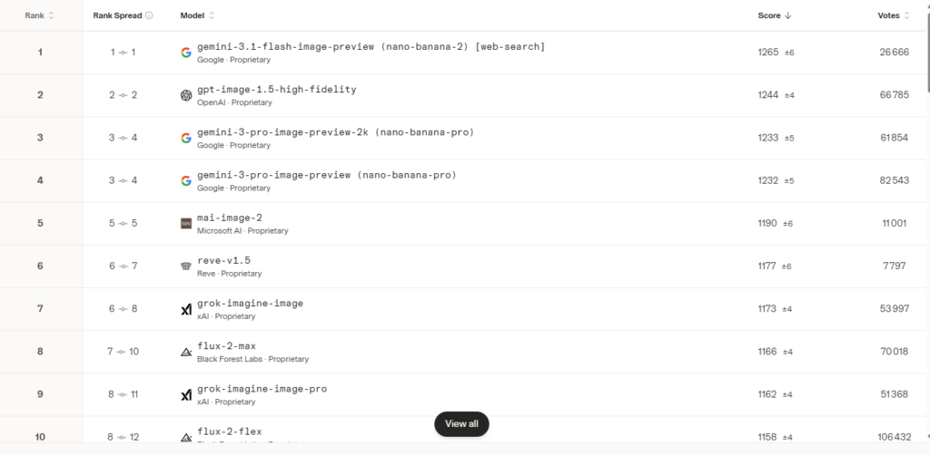 MAI-Image-2 Microsoft Score Benchamrk Arena AI