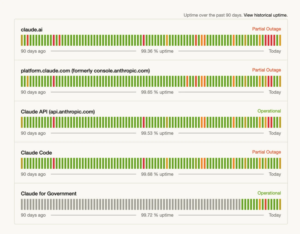 Détails pannes Anthropic