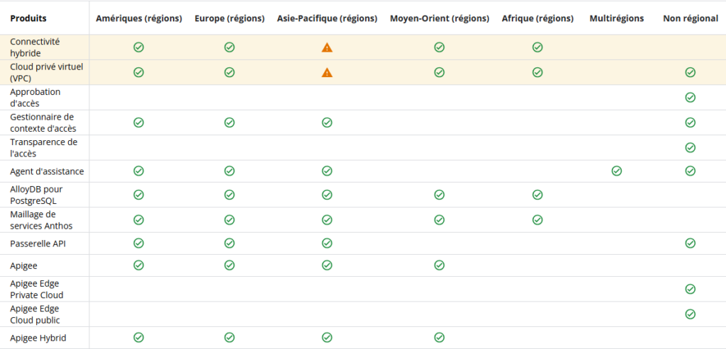 Statut officiel Google sur la panne de Gemini