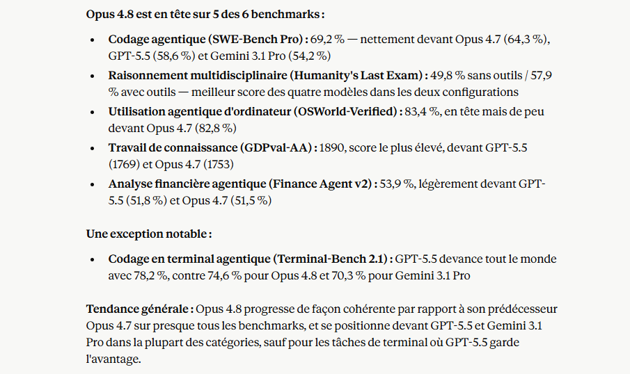 Fale 5 vs Opus 4.8