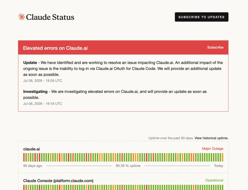 Claude AI Downdetector