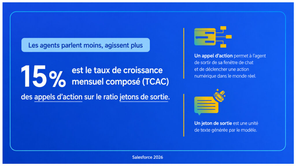 Agents IA : les déploiements triplent en entreprise