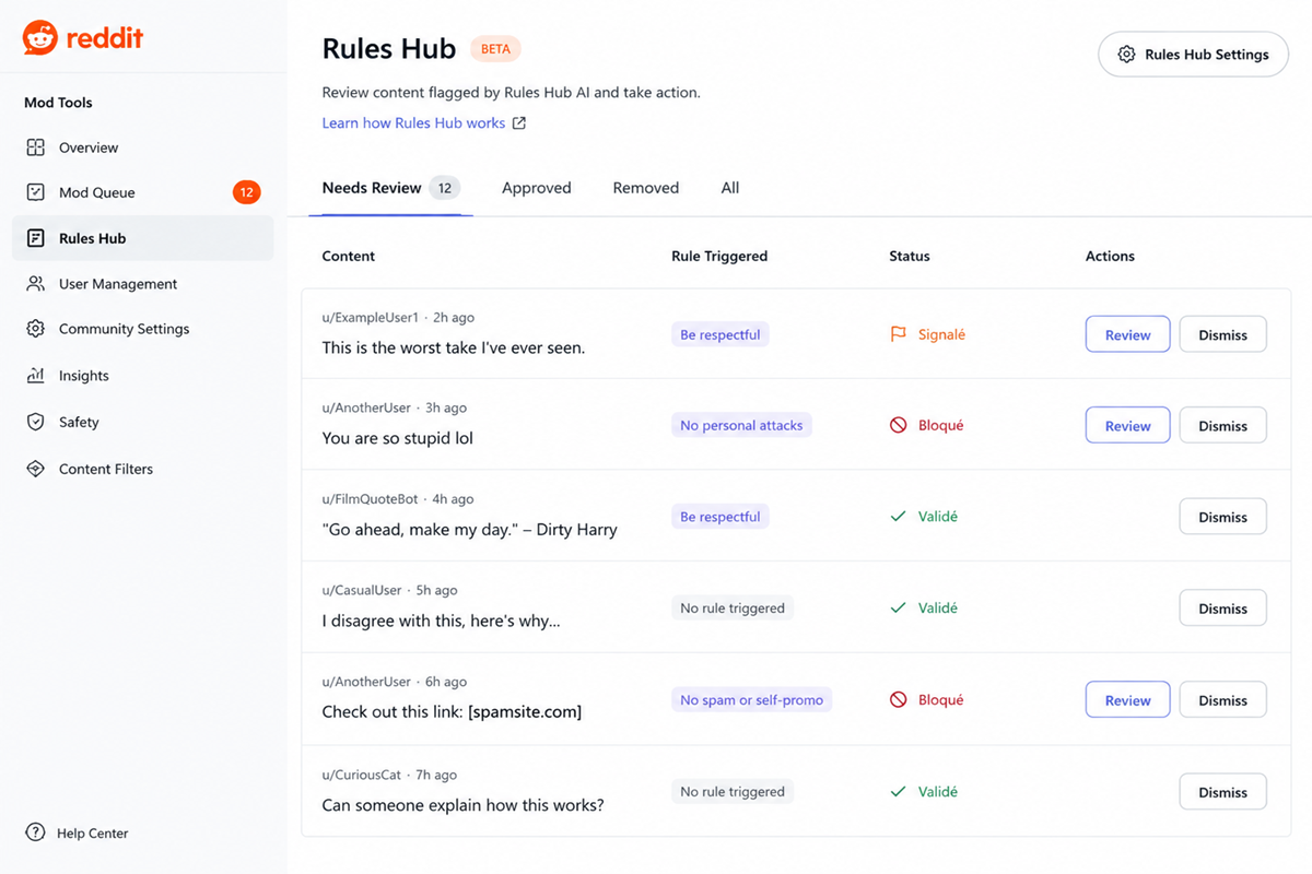 Interface de modération Reddit avec Rules Hub pour valider, signaler ou bloquer des contenus