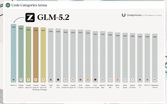 Score benchmarks GLM-5.2